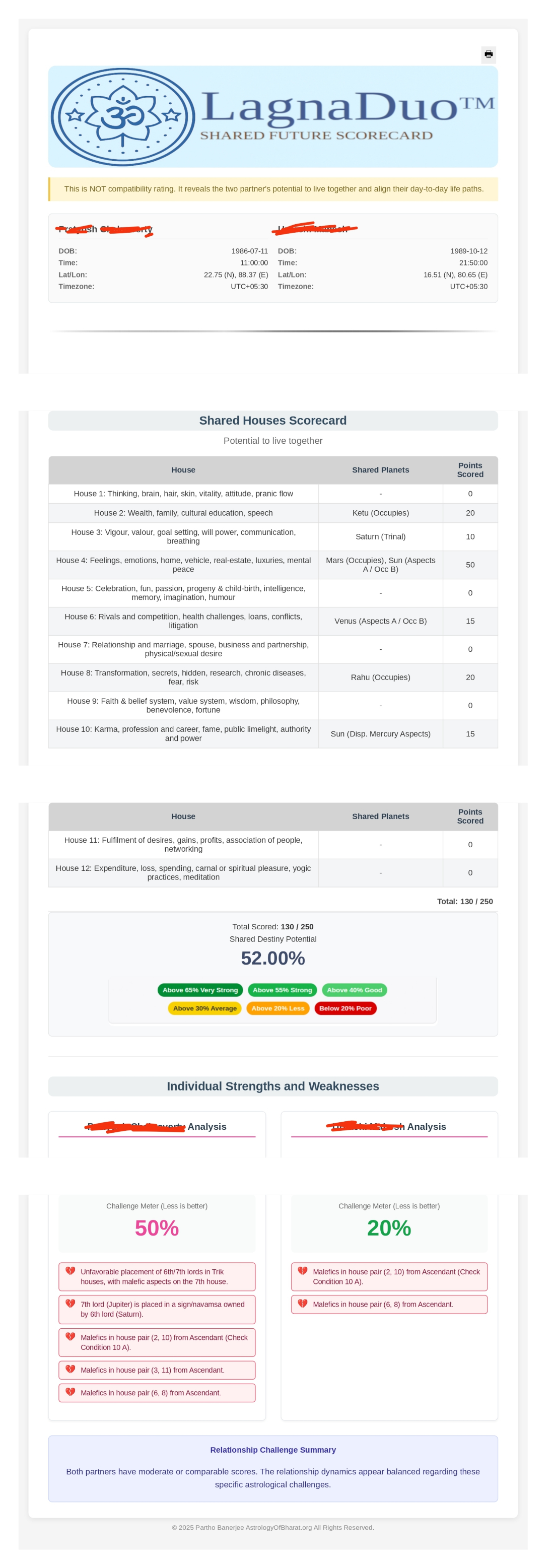 LagnaDuo Sample Report Full View
